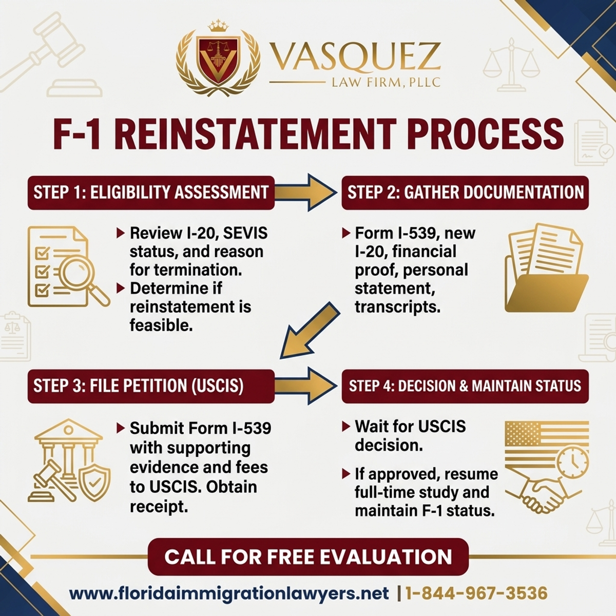 Step-by-Step Process for F-1 Reinstatement Process for Students in Florida | VLF Florida