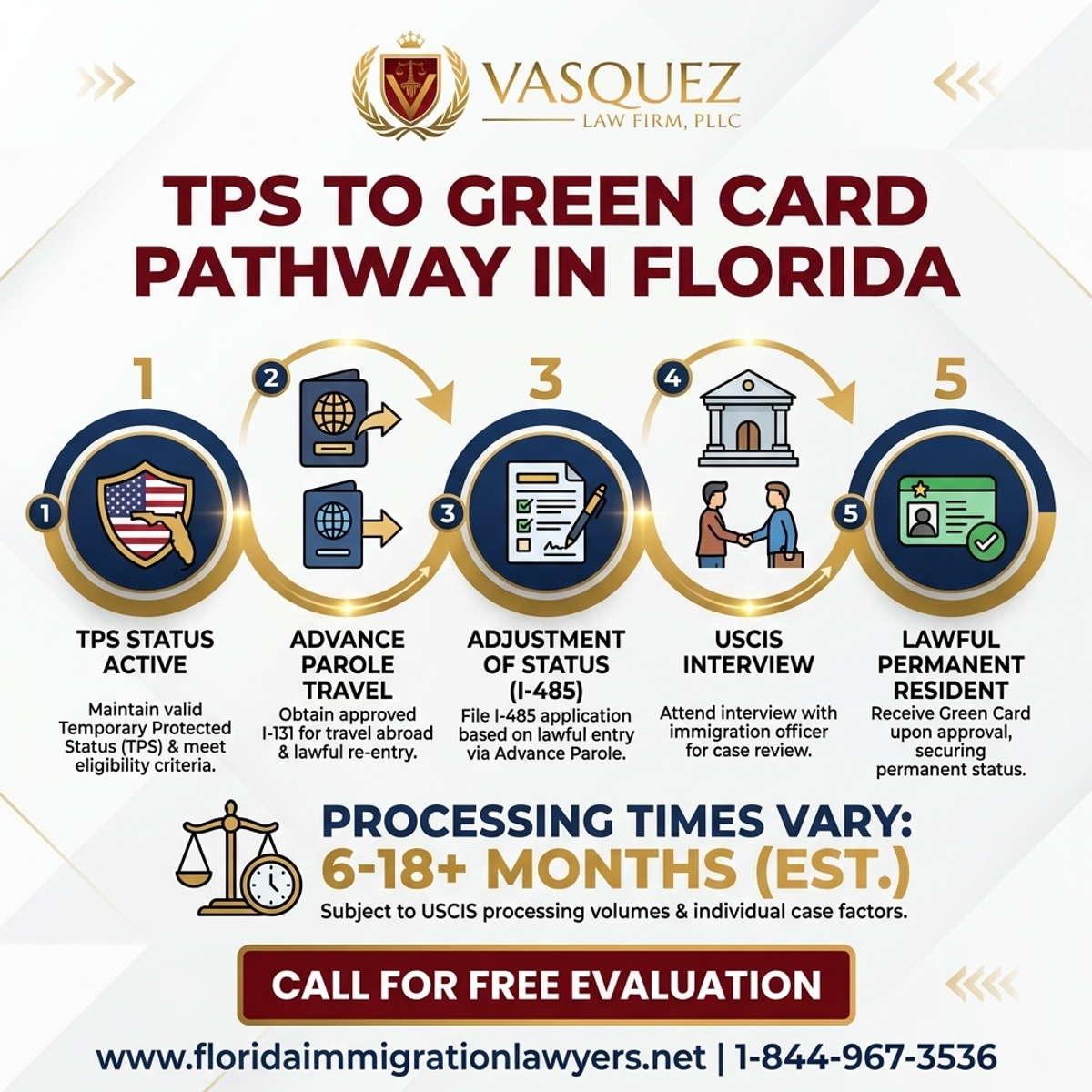 Step-by-Step Process for TPS to Green Card Pathway in Florida | VLF Florida