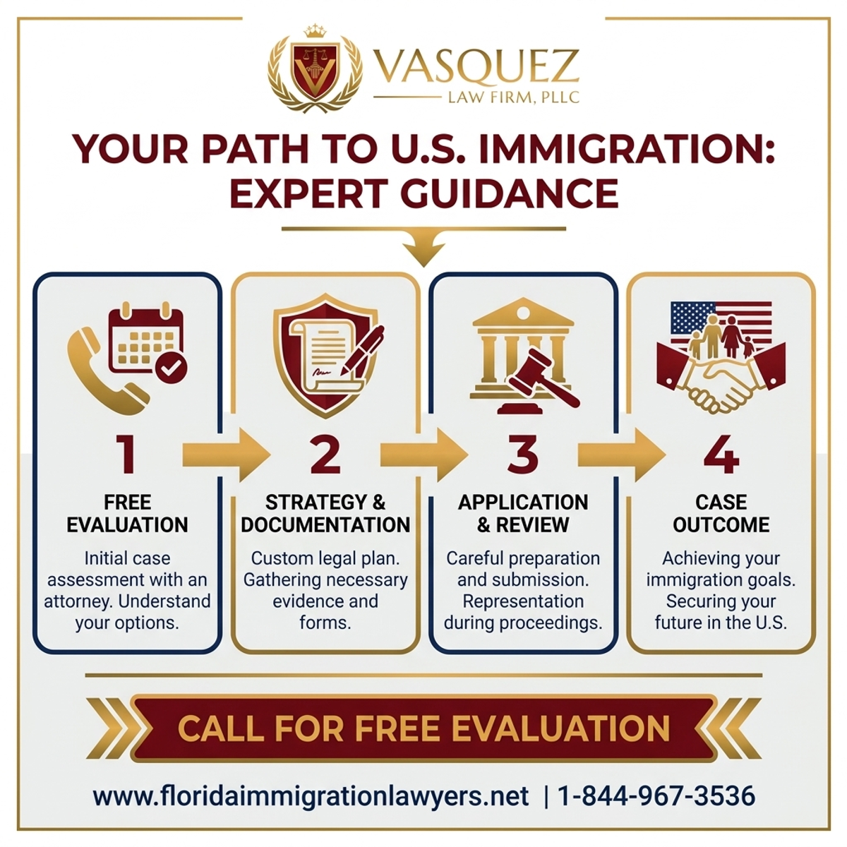 Step-by-Step Process for Abogado de Inmigración en Hialeah Florida: Asesoría Experta