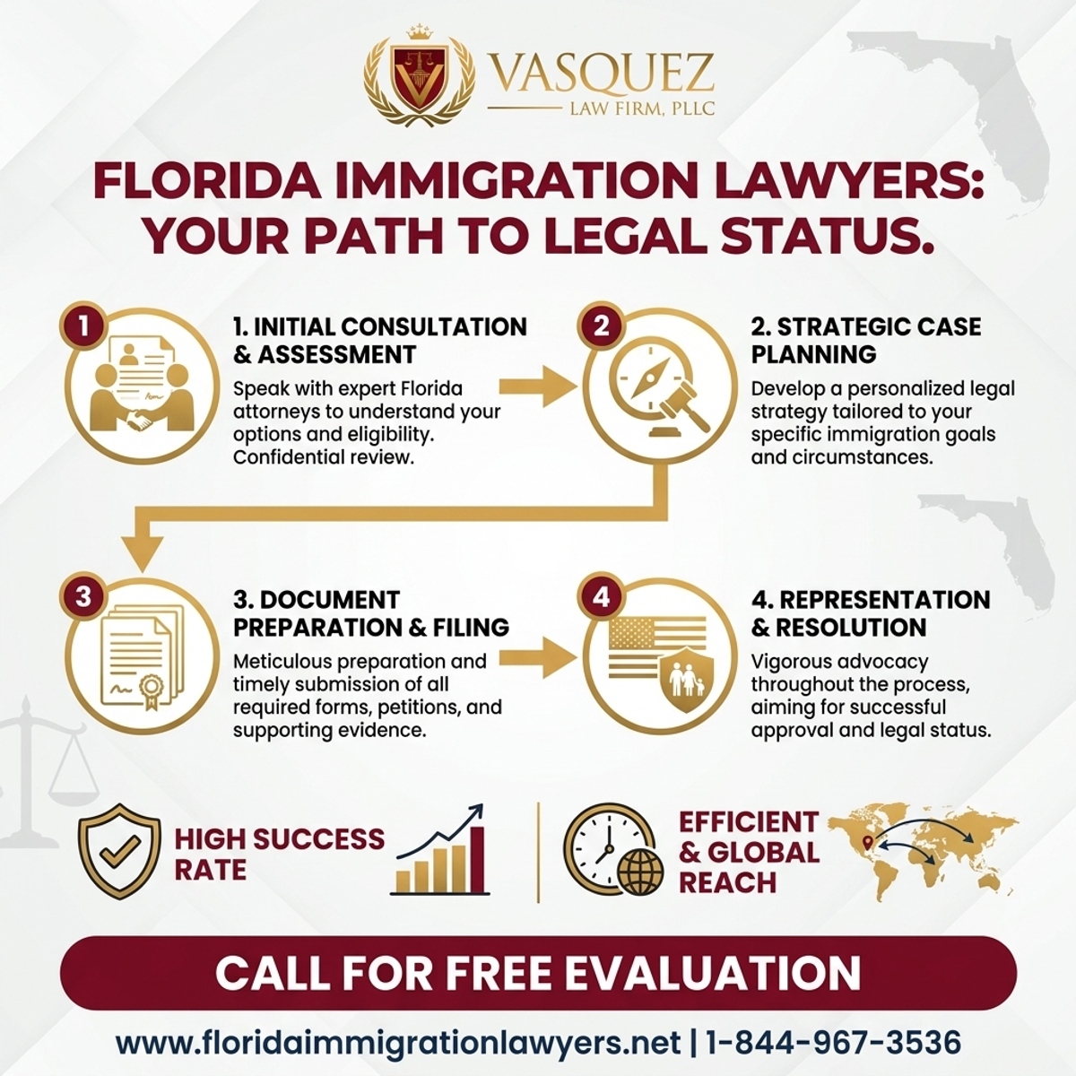 Step-by-Step Process for Immigration Lawyer Miami: Expert Florida Services for You