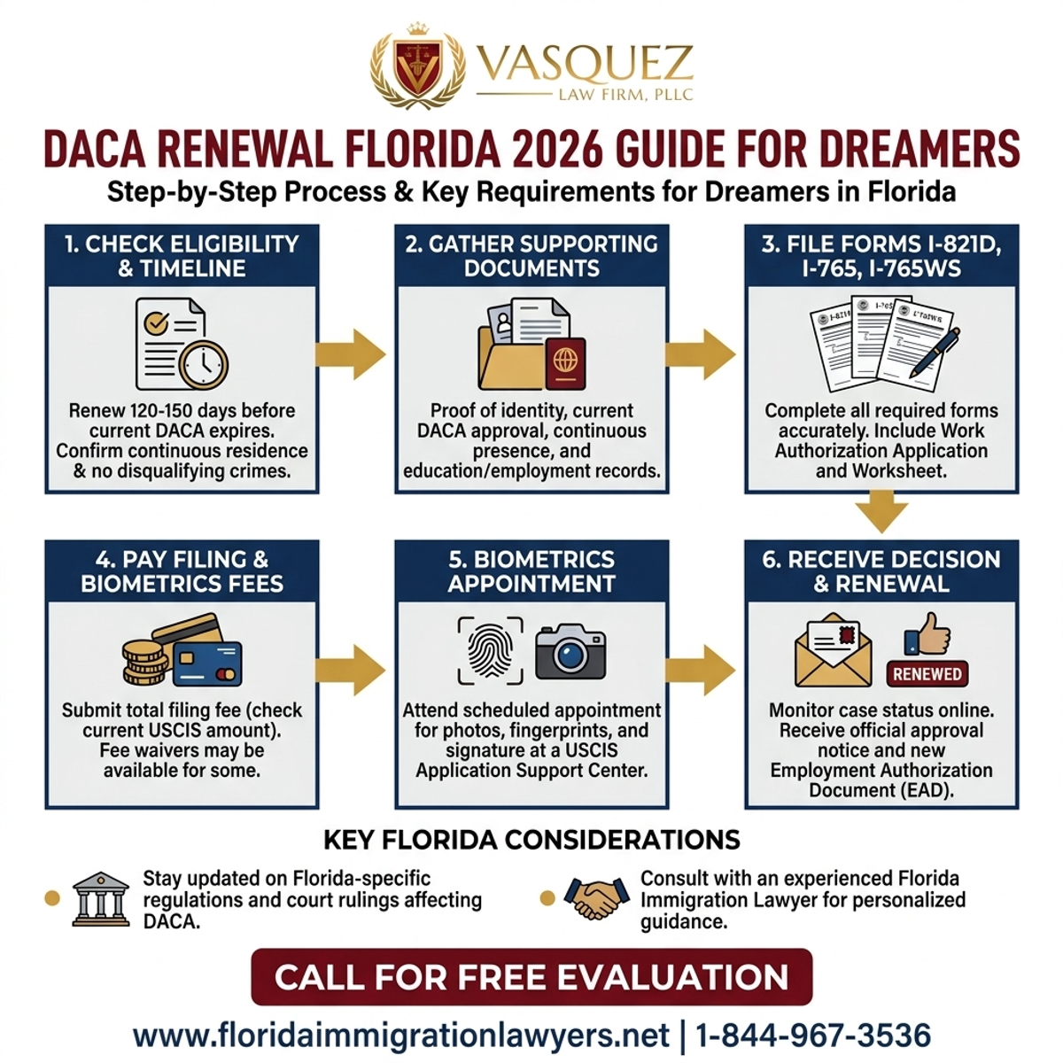 Step-by-Step Process for Guía de Renovación de DACA en Florida 2026 para Dreamers
