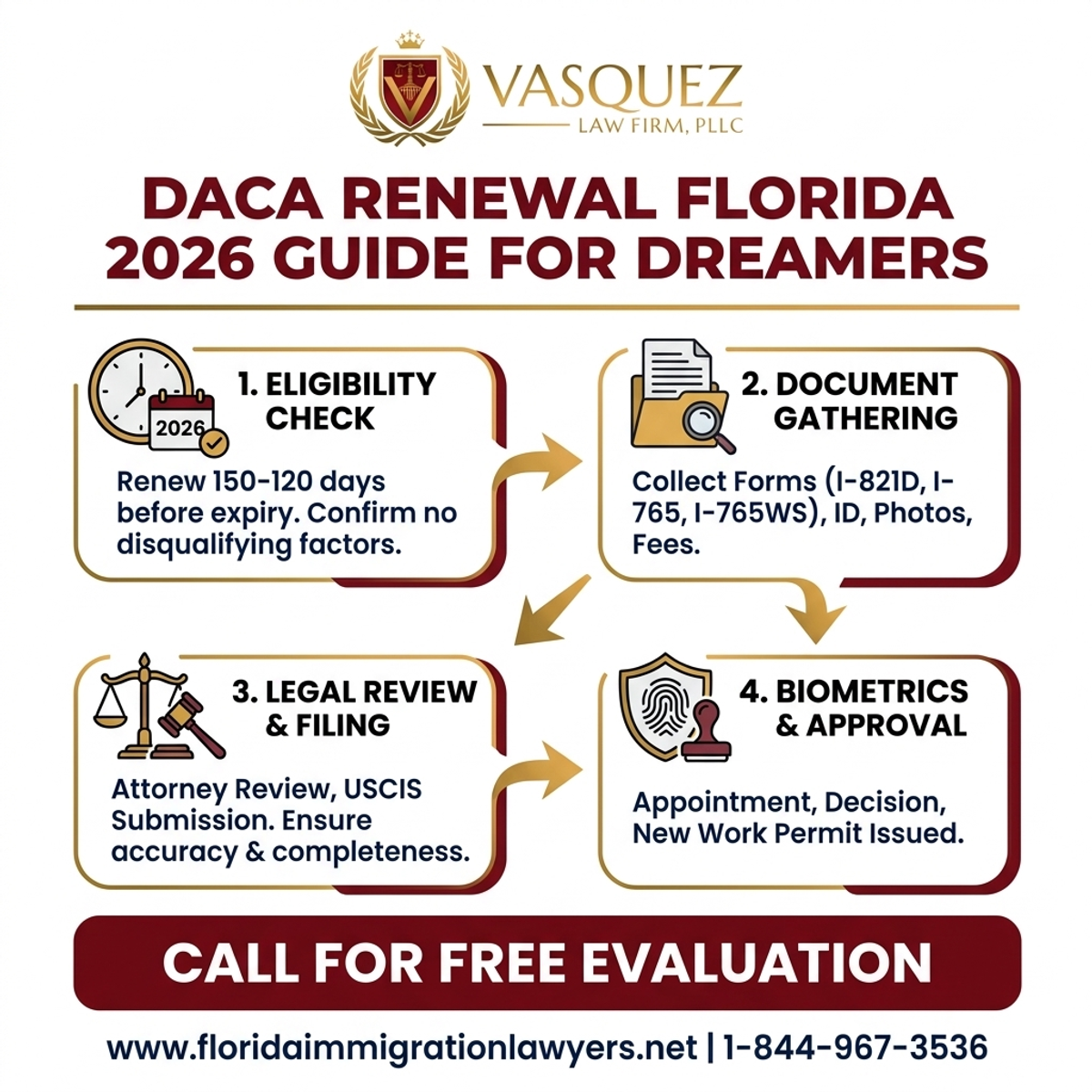 Step-by-Step Process for DACA Renewal Florida 2026 Guide for Dreamers