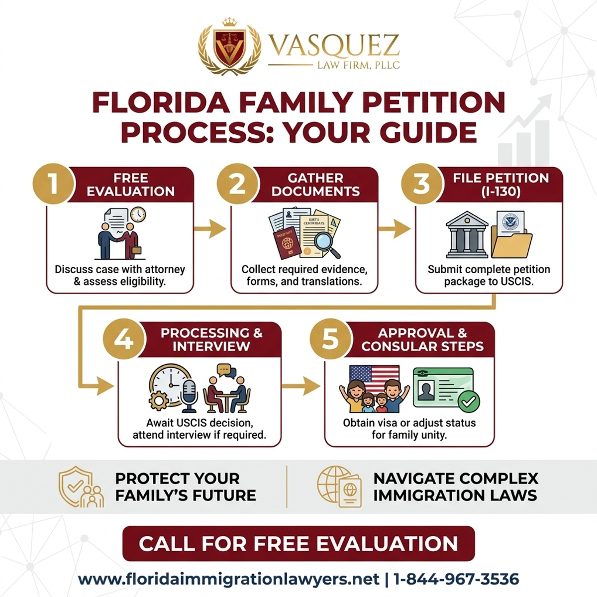 Step-by-Step Process for Abogado Petición Familiar Miami: Su Guía en Florida