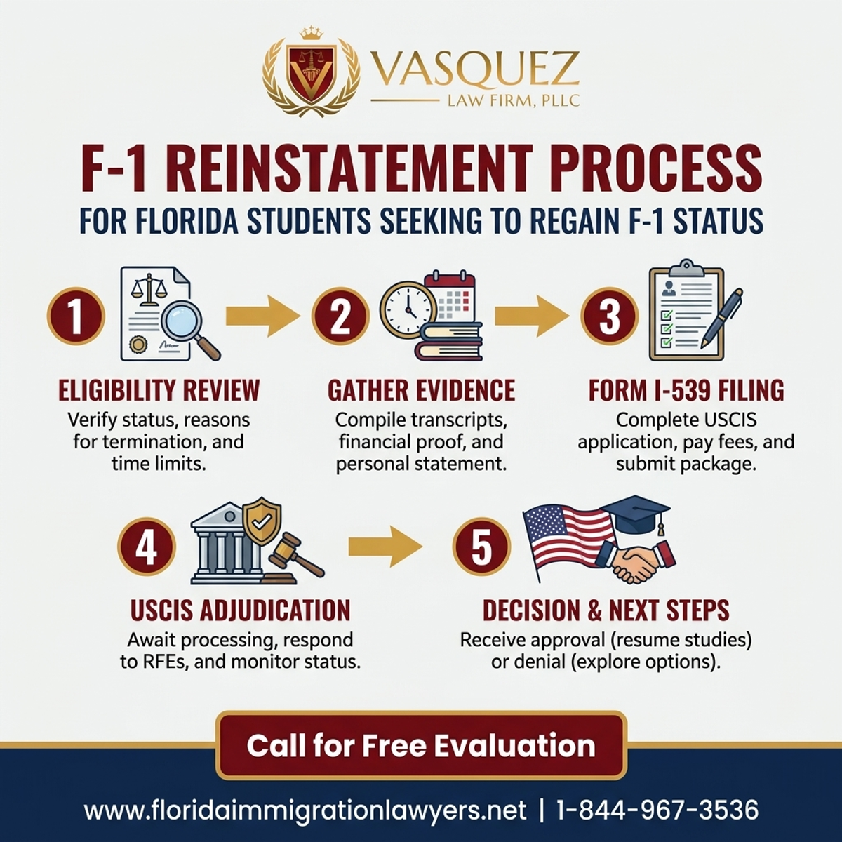 Step-by-Step Process for F-1 Reinstatement Process for Florida Students