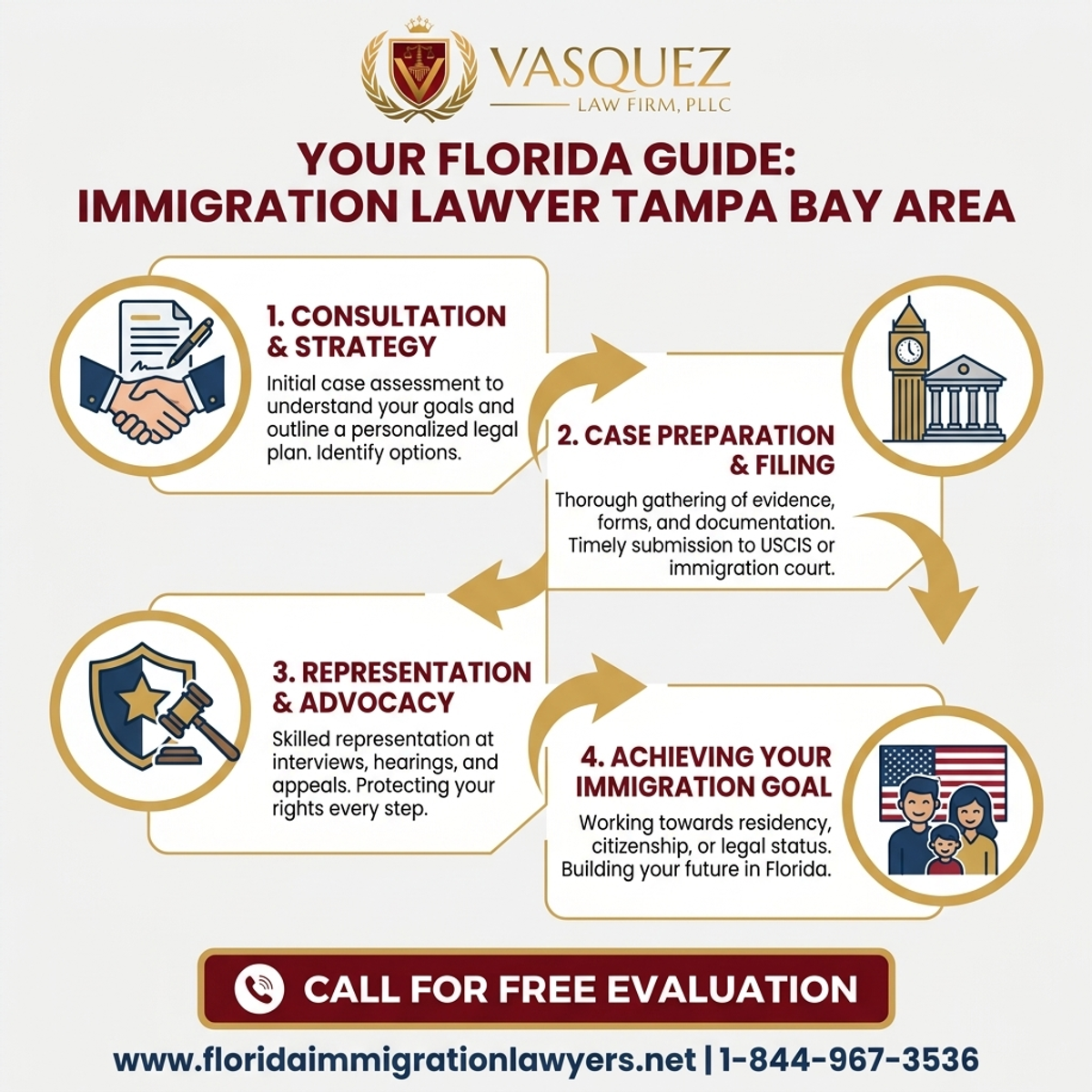 Step-by-Step Process for Immigration Lawyer Tampa Bay Area: Your Florida Guide