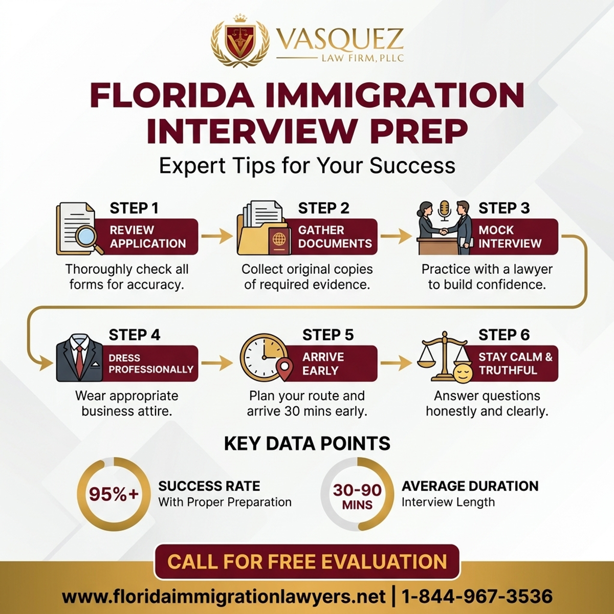 Step-by-Step Process for Immigration Interview Preparation Tips for Florida
