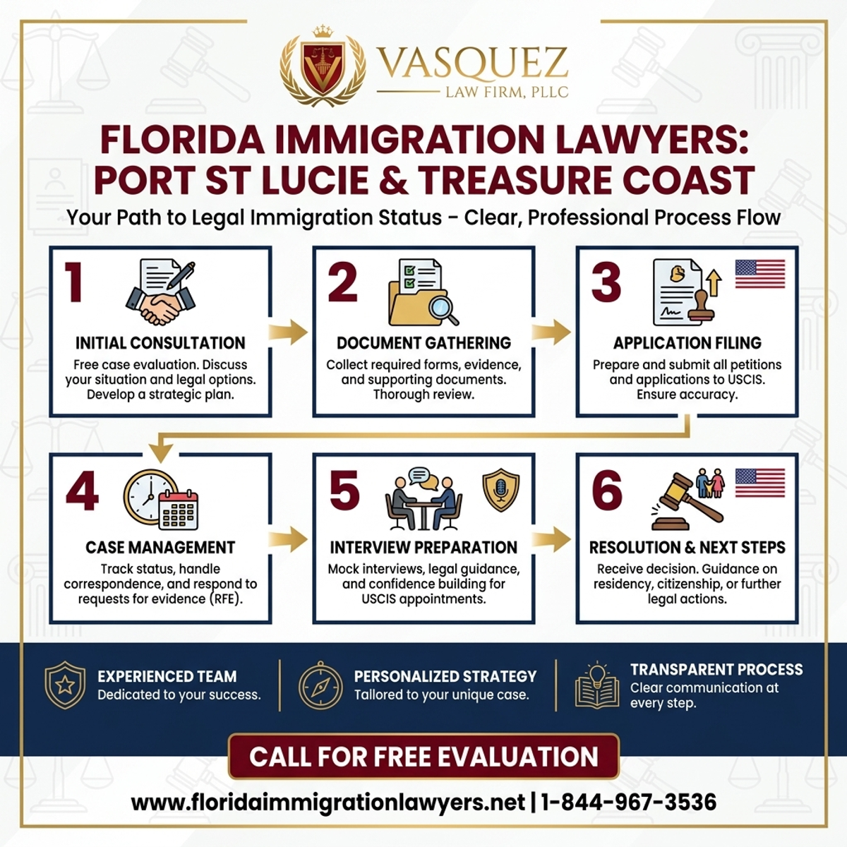 Step-by-Step Process for Immigration Services in Port St Lucie and Treasure Coast