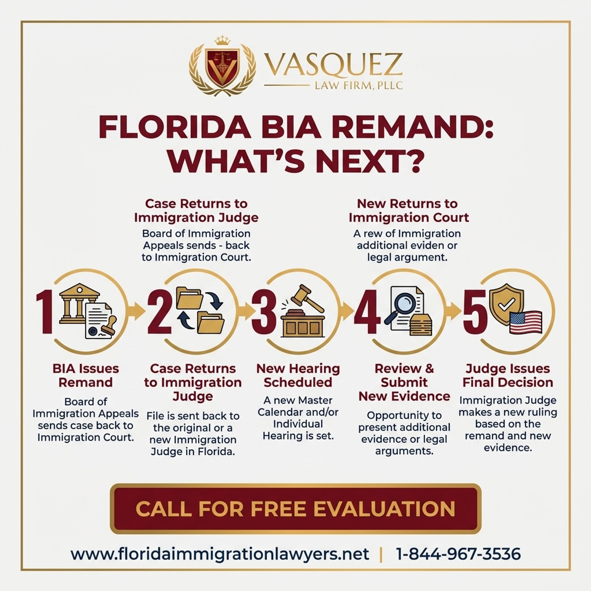 Step-by-Step Process for Remand de la BIA en Florida: ¿Qué Sigue Tras su Apelación?