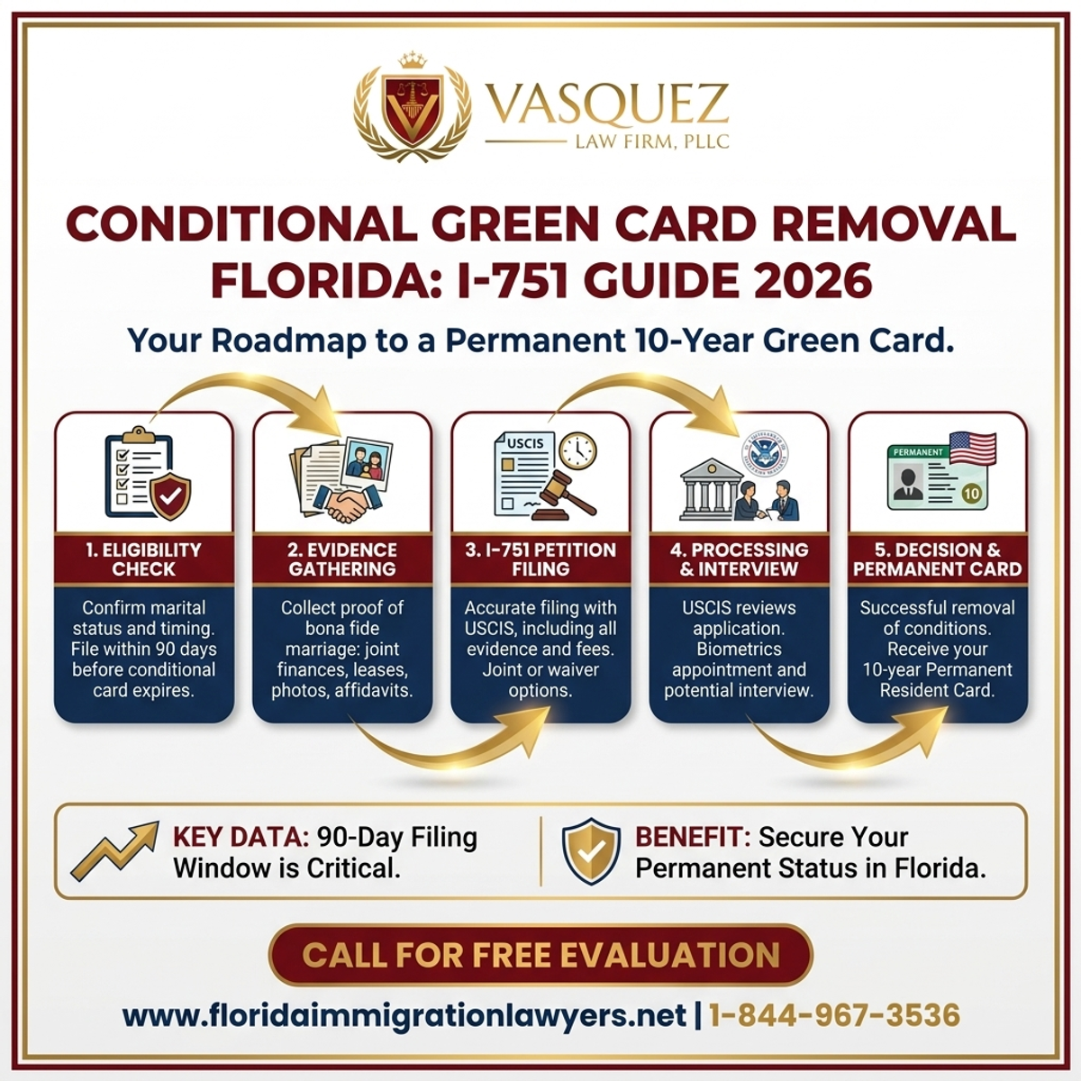 Step-by-Step Process for Remoción de Tarjeta Verde Condicional Florida: Guía I-751 2026