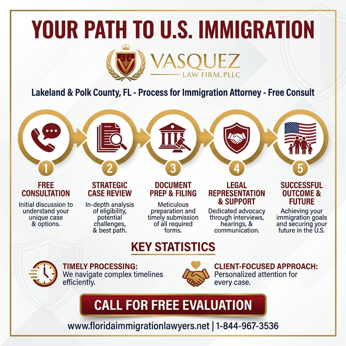 Step-by-Step Process for Abogado de Inmigración Lakeland Polk County FL - Consulta Gratuita