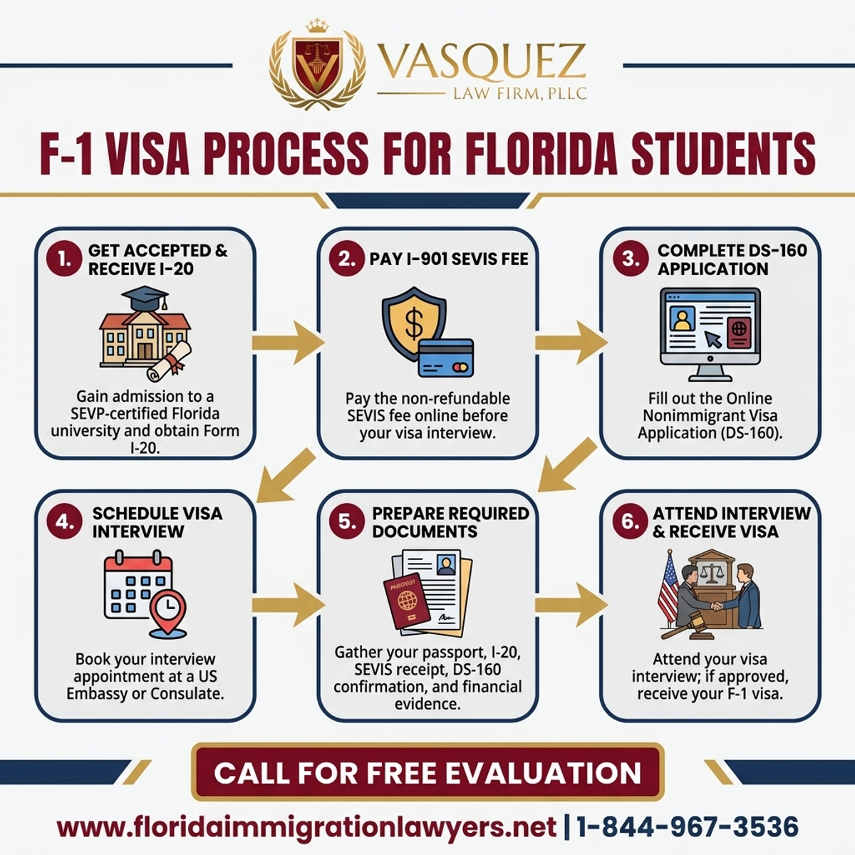 Step-by-Step Process for Visa F-1: Guía para Estudiantes Internacionales en Florida