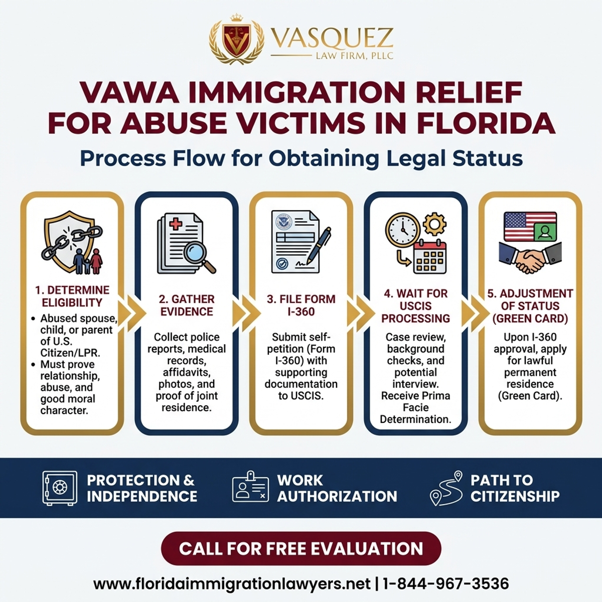 Step-by-Step Process for VAWA Immigration Relief for Abuse Victims in Florida