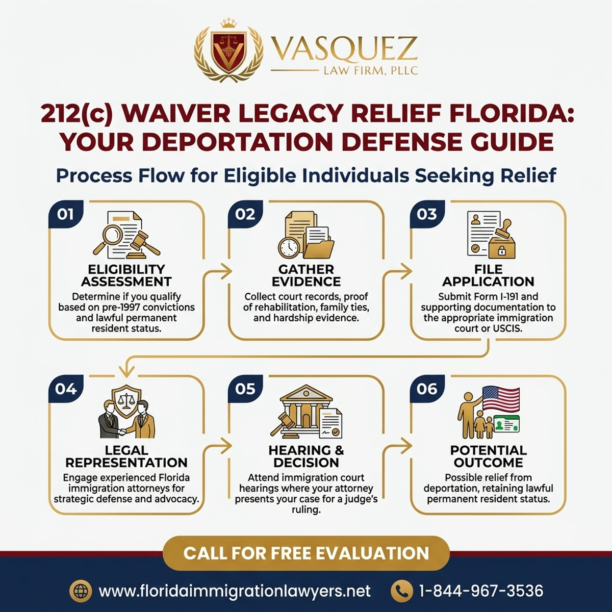 Step-by-Step Process for 212(c) Waiver Legacy Relief Florida: Your Deportation Defense Guide