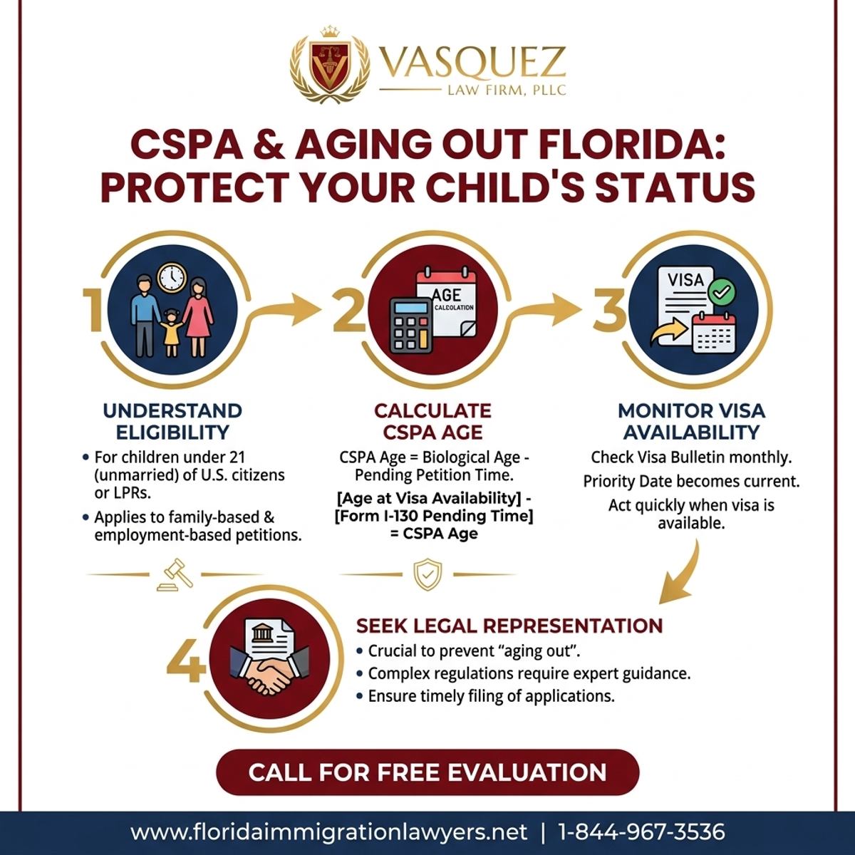 Step-by-Step Process for Child Status Protection Act (CSPA) & Aging Out Florida