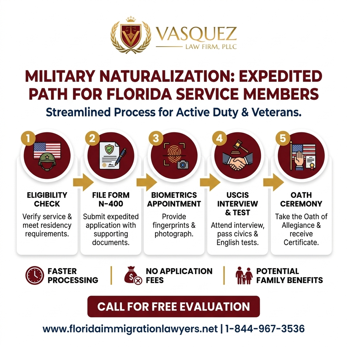 Step-by-Step Process for Naturalización Militar: Vía Rápida para Miembros del Servicio en Florida