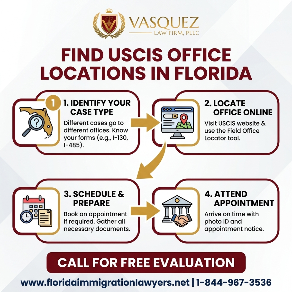 Step-by-Step Process for Find USCIS Office Locations in Florida
