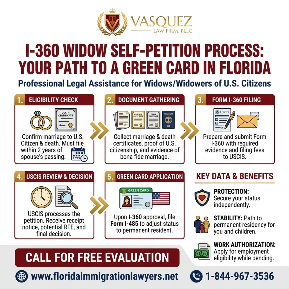Step-by-Step Process for I-360 Widow Self-Petition in Florida: Your Path to a Green Card