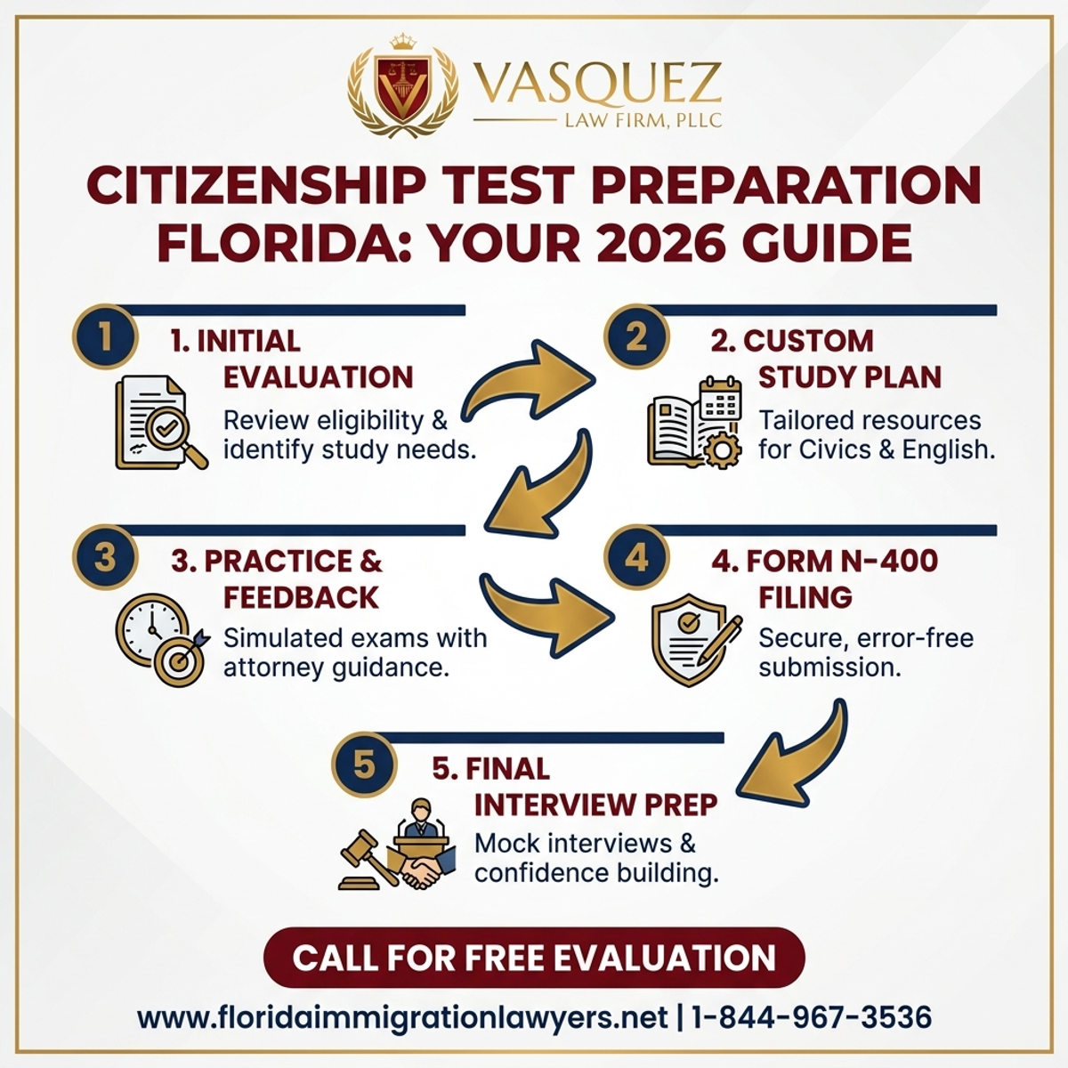Step-by-Step Process for Citizenship Test Preparation Florida: Your 2026 Guide
