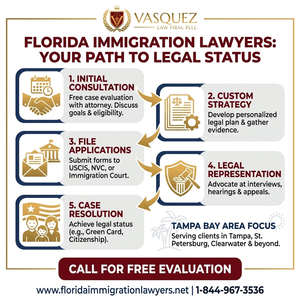 Step-by-Step Process for Abogado de Inmigración en el Área de Tampa Bay | VLF Florida