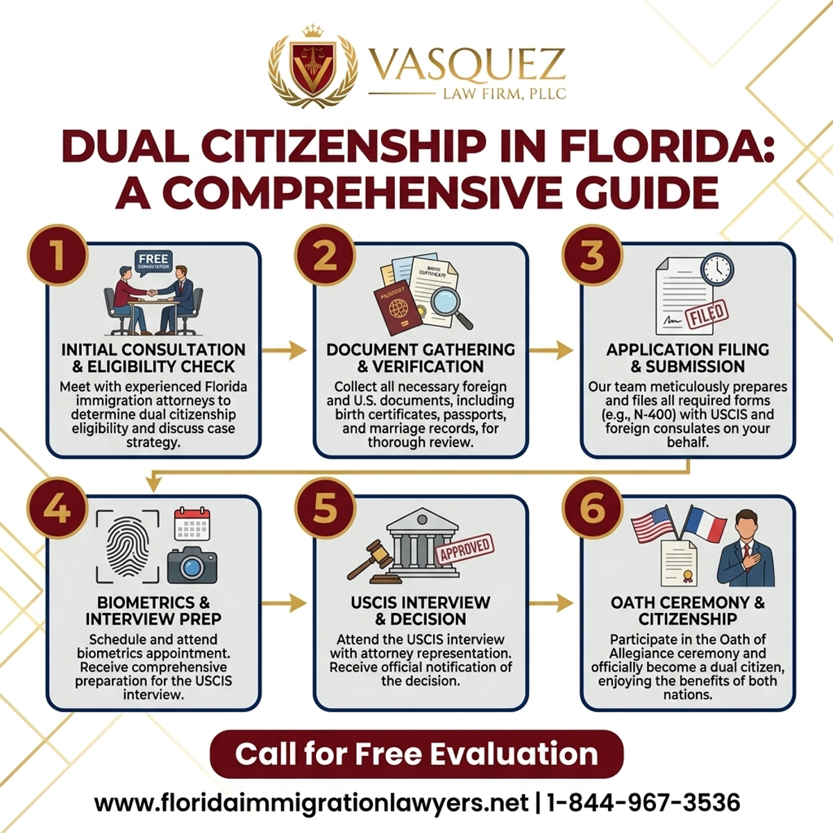 Step-by-Step Process for Guía Completa sobre la Doble Ciudadanía en Florida