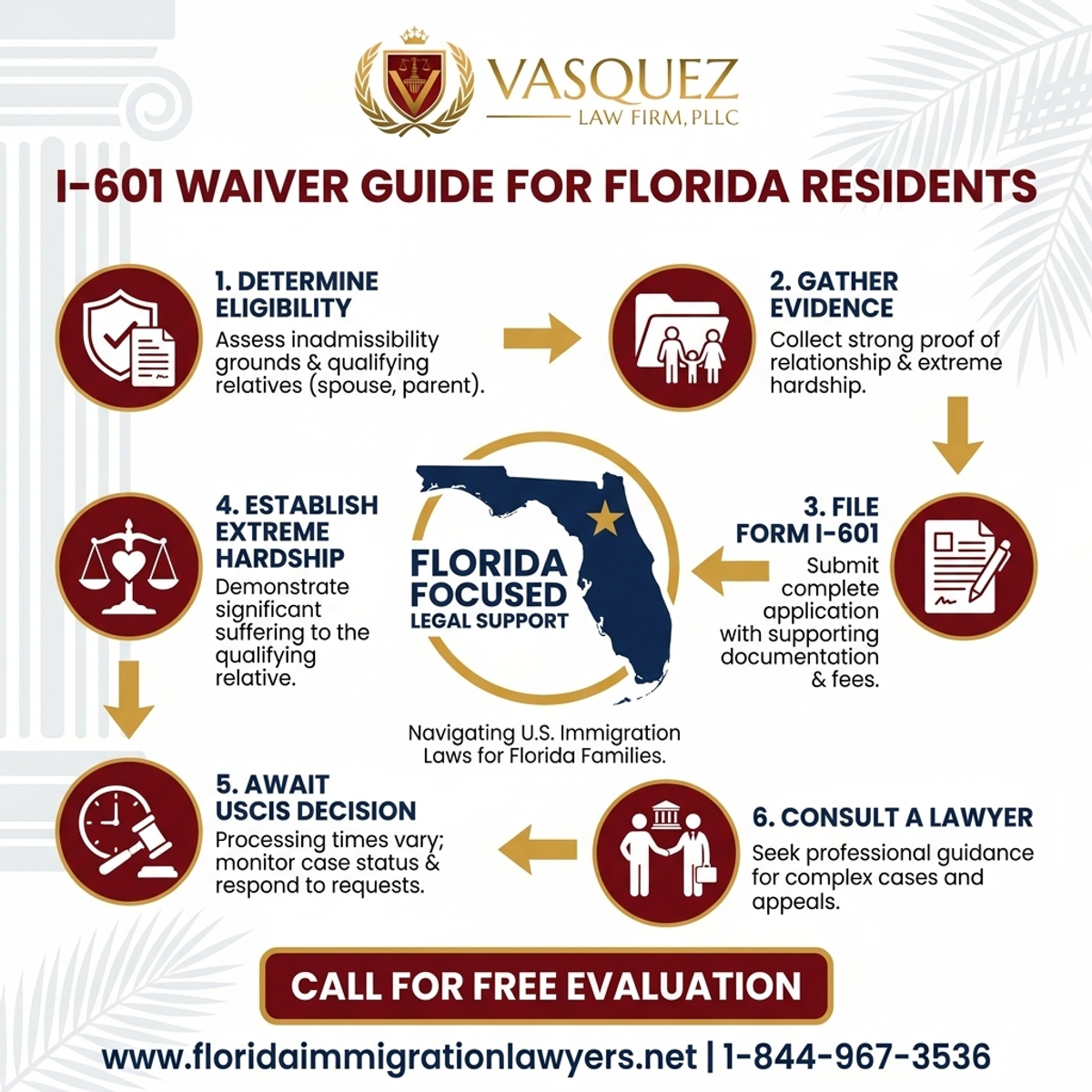 Step-by-Step Process for I-601 Waiver Guide for Florida Residents