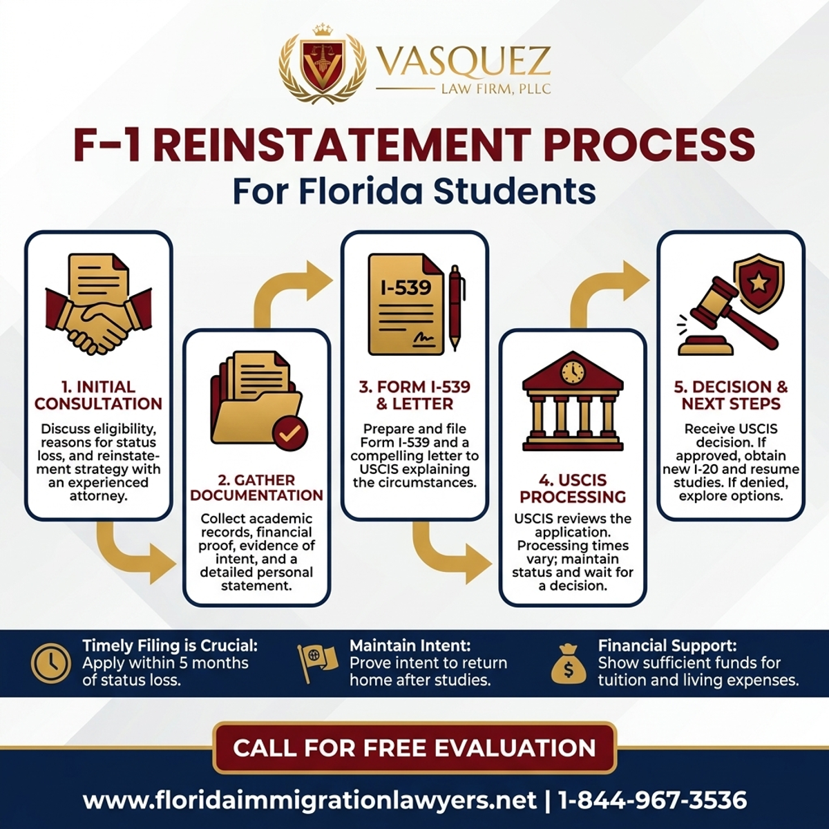 Step-by-Step Process for Proceso de Restablecimiento de F-1 para Estudiantes en Florida