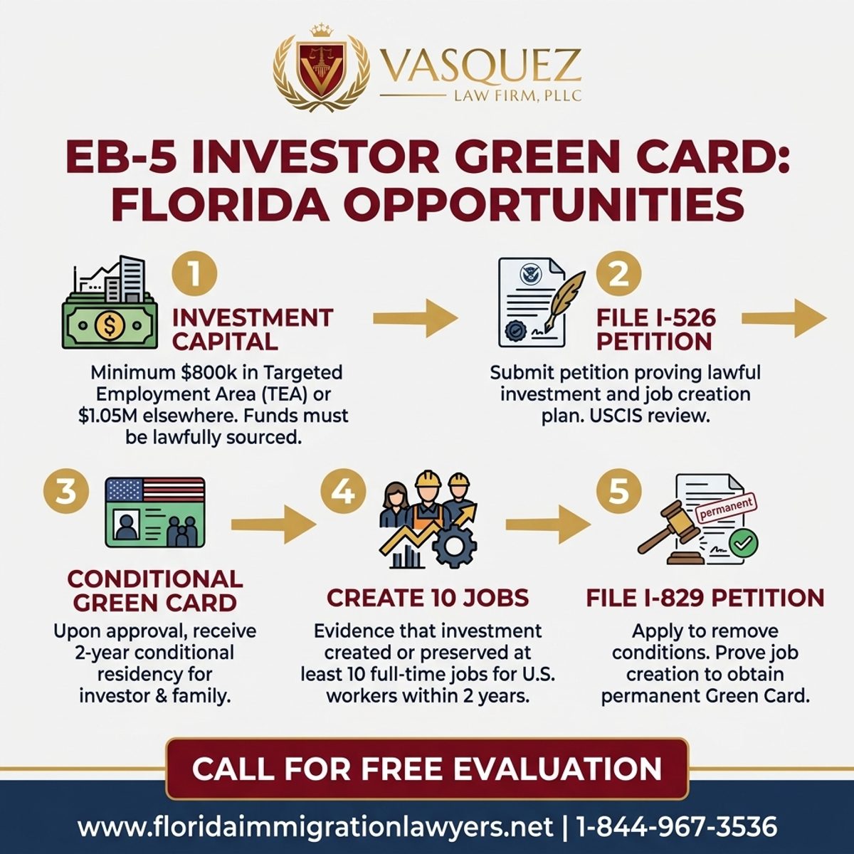 Step-by-Step Process for Oportunidades de Tarjeta Verde EB-5 en Florida