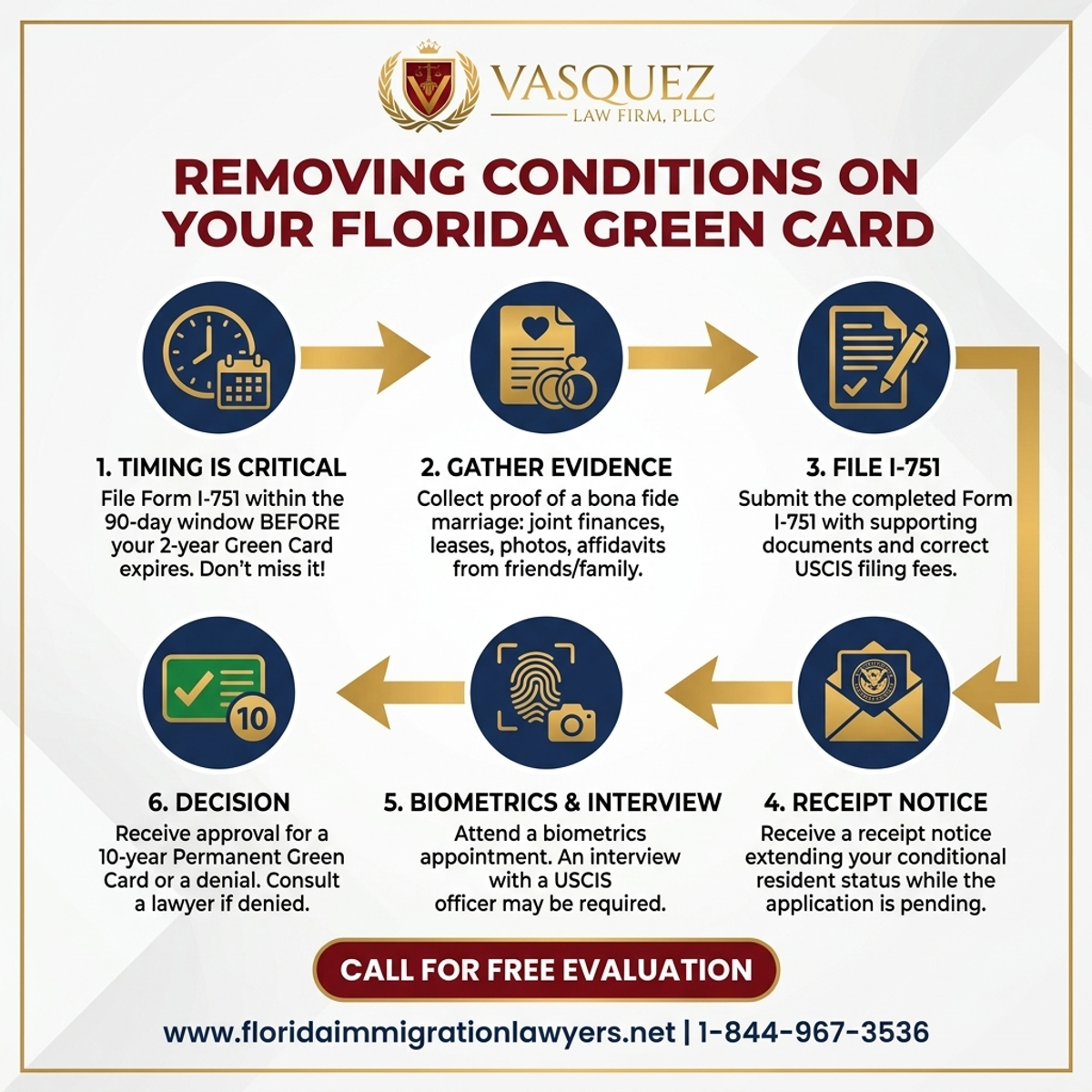 Step-by-Step Process for Conditional Green Card Removal in Florida | VLF Florida