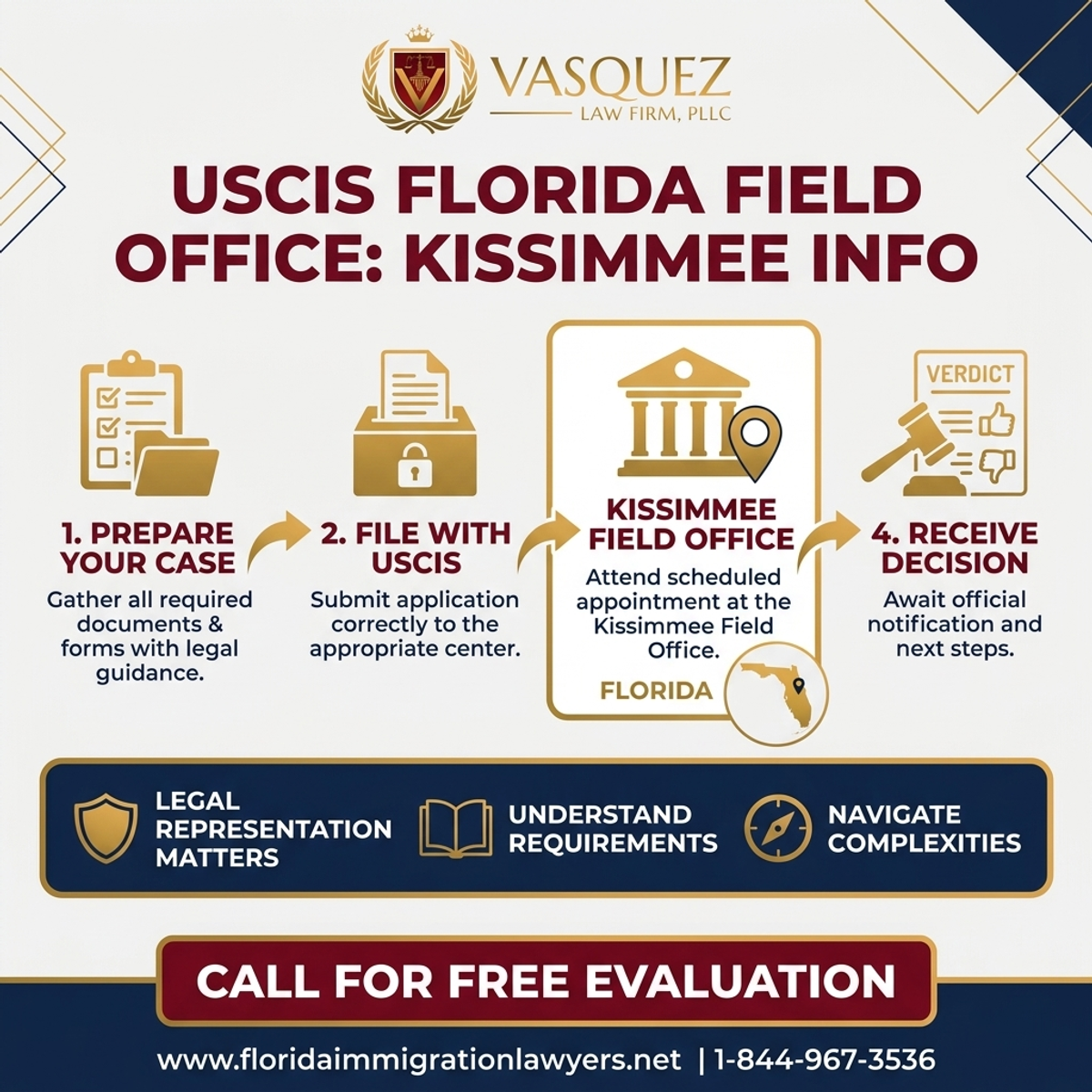 Step-by-Step Process for Ubicaciones de Oficinas de USCIS en Florida: Información de Kissimmee