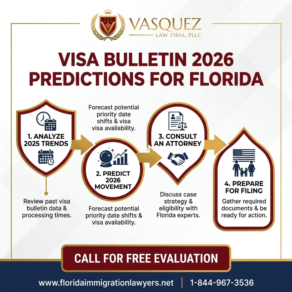 Step-by-Step Process for Visa Bulletin 2026 Predictions for Florida