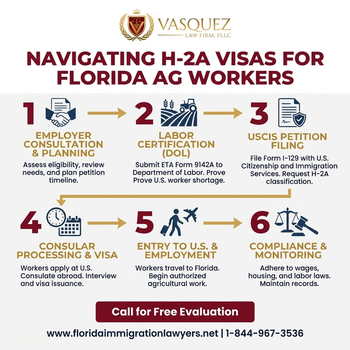 Step-by-Step Process for Navigating the H-2A Visa for Florida Agricultural Workers