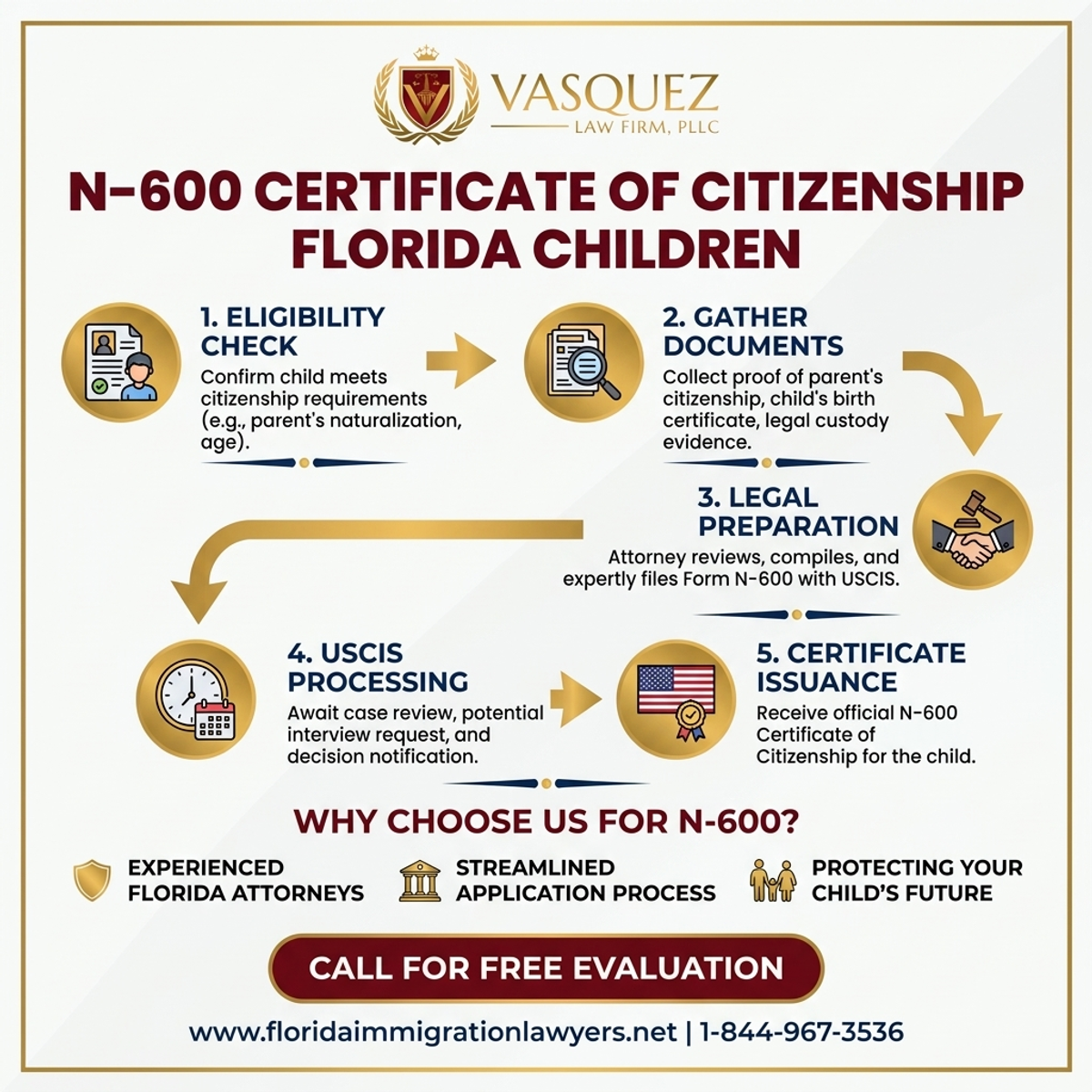 Step-by-Step Process for Certificado de Ciudadanía N-600 para Niños en Florida