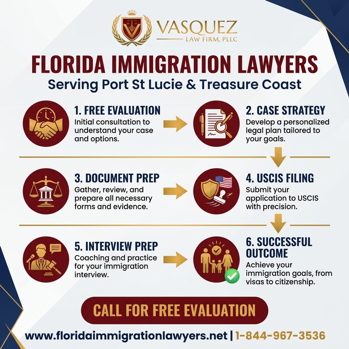 Step-by-Step Process for Servicios de Inmigración en Port St Lucie y Treasure Coast