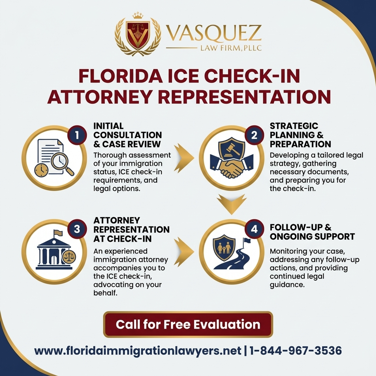 Step-by-Step Process for ICE Check-In Attorney Representation in Florida | VLF Florida