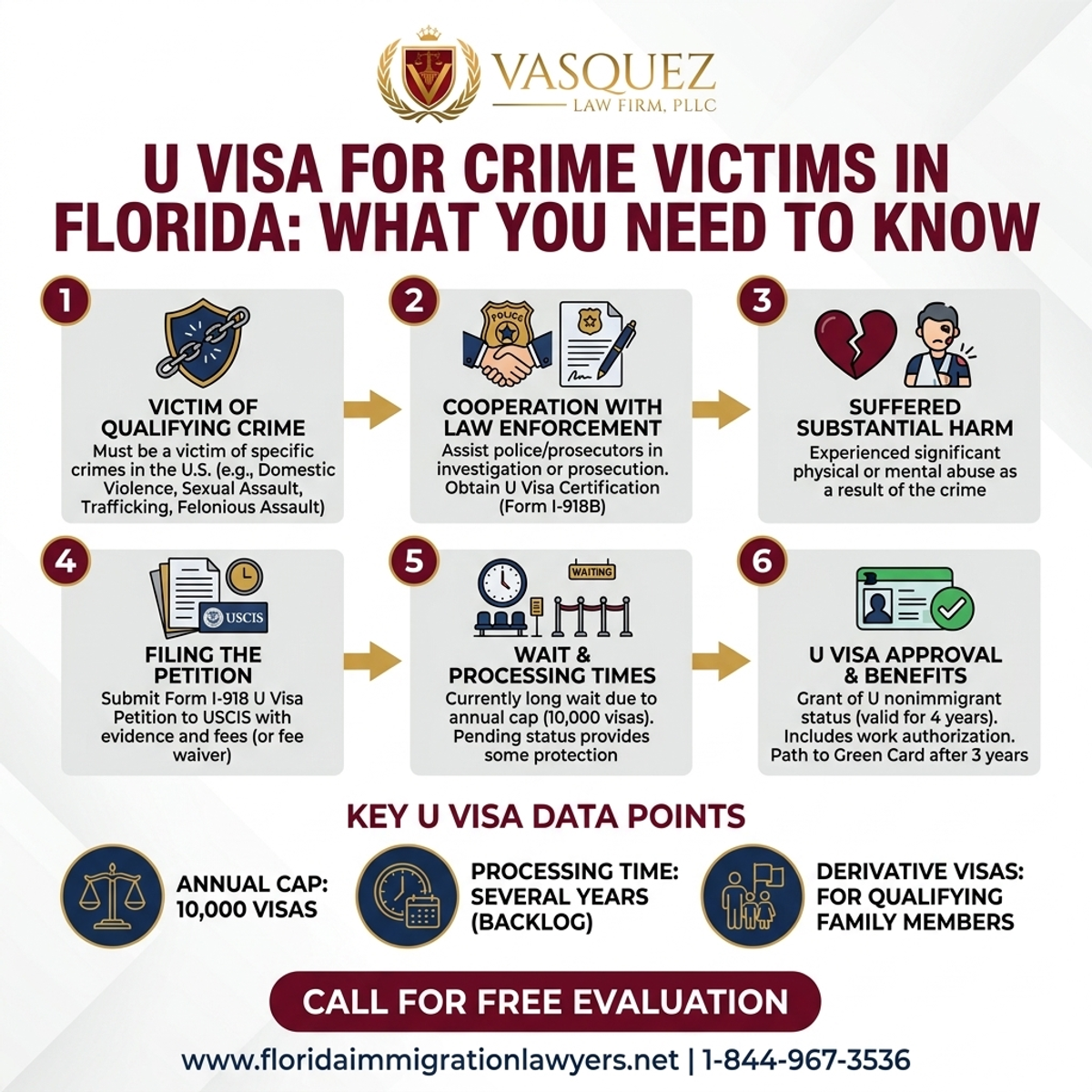 Step-by-Step Process for U Visa for Crime Victims in Florida: What You Need to Know
