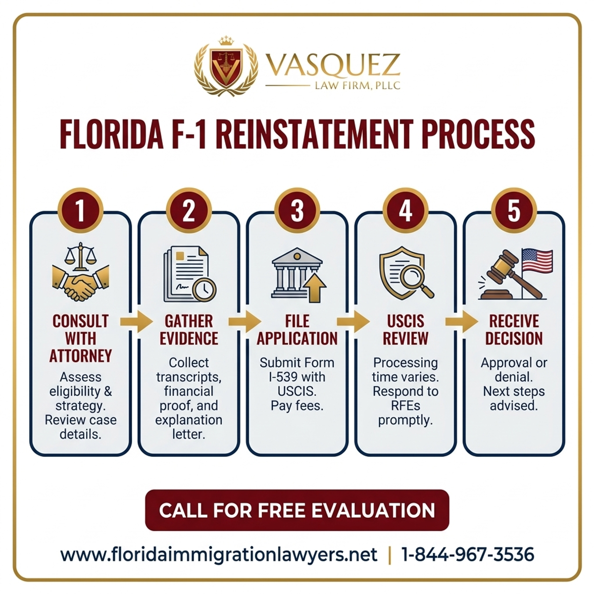 Step-by-Step Process for Proceso de Reinstauración F-1 para Estudiantes en Florida