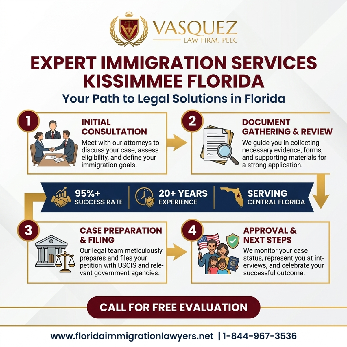 Step-by-Step Process for Servicios de Inmigración Kissimmee Florida | Ayuda Legal Experta