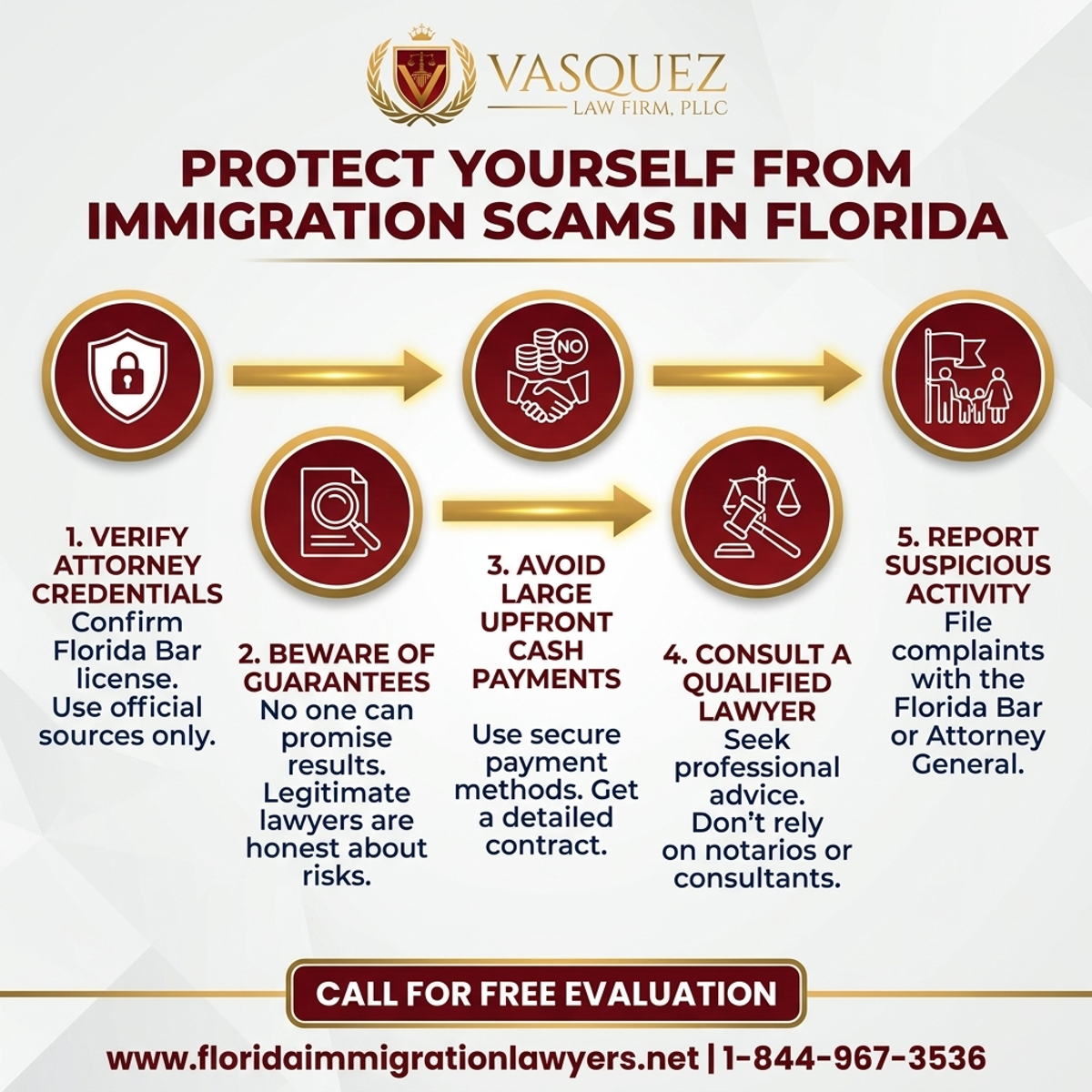 Step-by-Step Process for Protéjase de Estafas de Inmigración en Florida | VLF Florida