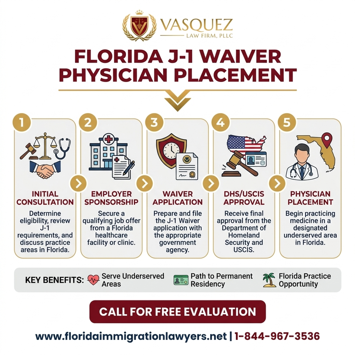 Step-by-Step Process for Colocación de Médicos con Exención J-1 en Florida | VLF Florida