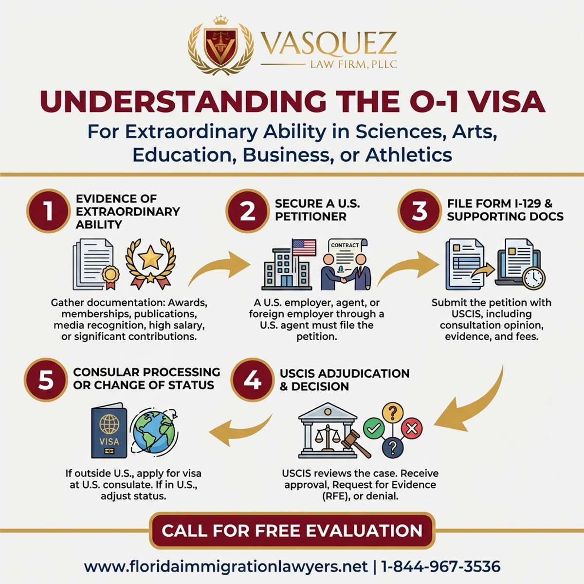 Step-by-Step Process for Understanding the O-1 Visa for Extraordinary Ability