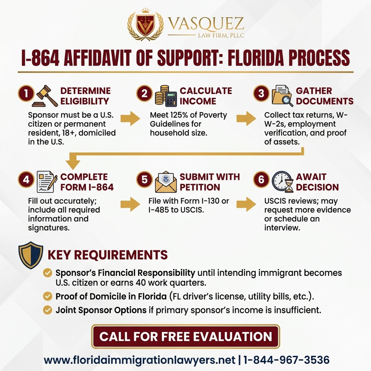 Step-by-Step Process for Todo sobre el Formulario I-864 en Florida | VLF Florida
