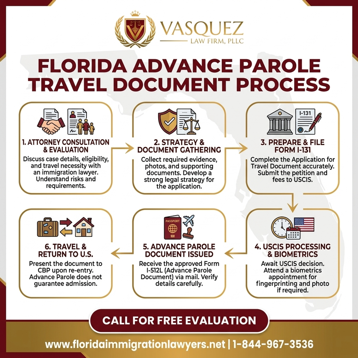 Step-by-Step Process for Advance Parole Travel Document in Florida