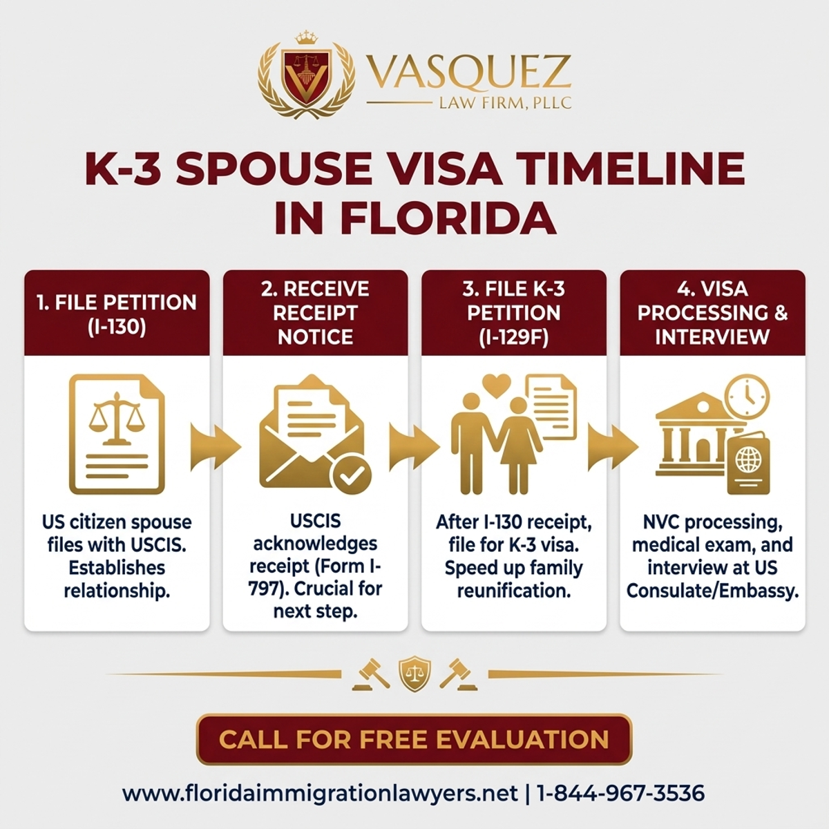 Step-by-Step Process for Cronograma de la Visa K-3 para Cónyuges en Florida