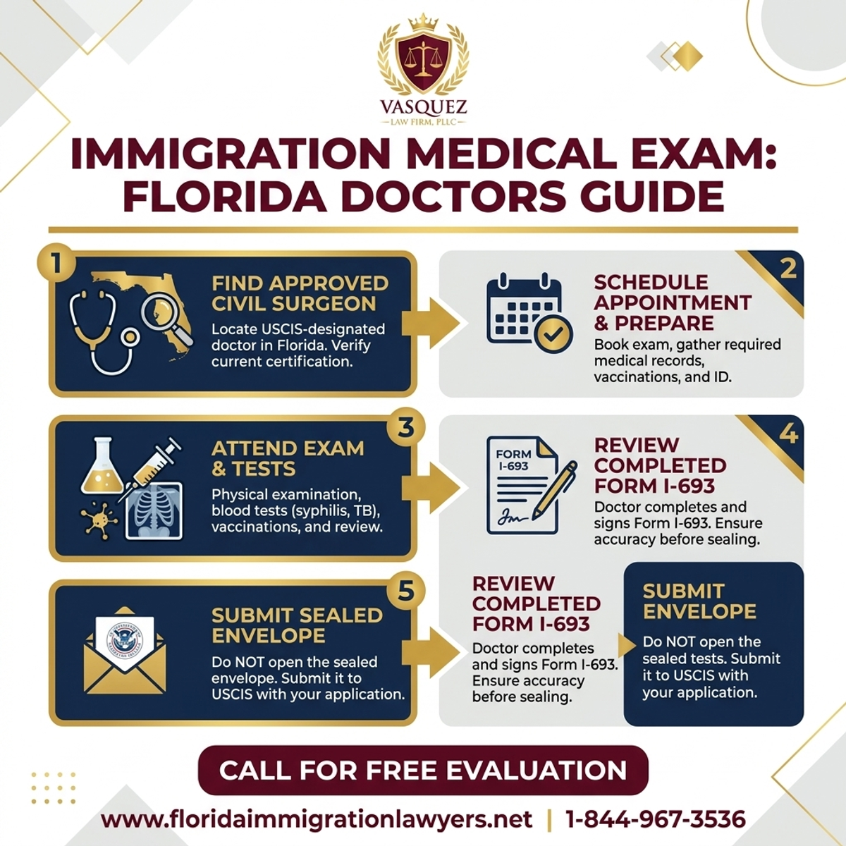 Step-by-Step Process for Immigration Medical Exam: Florida Doctors Guide