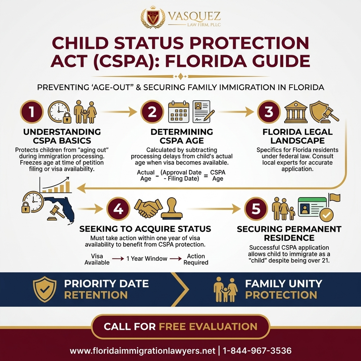 Step-by-Step Process for Guía de la Ley de Protección del Estatus de Niño en Florida