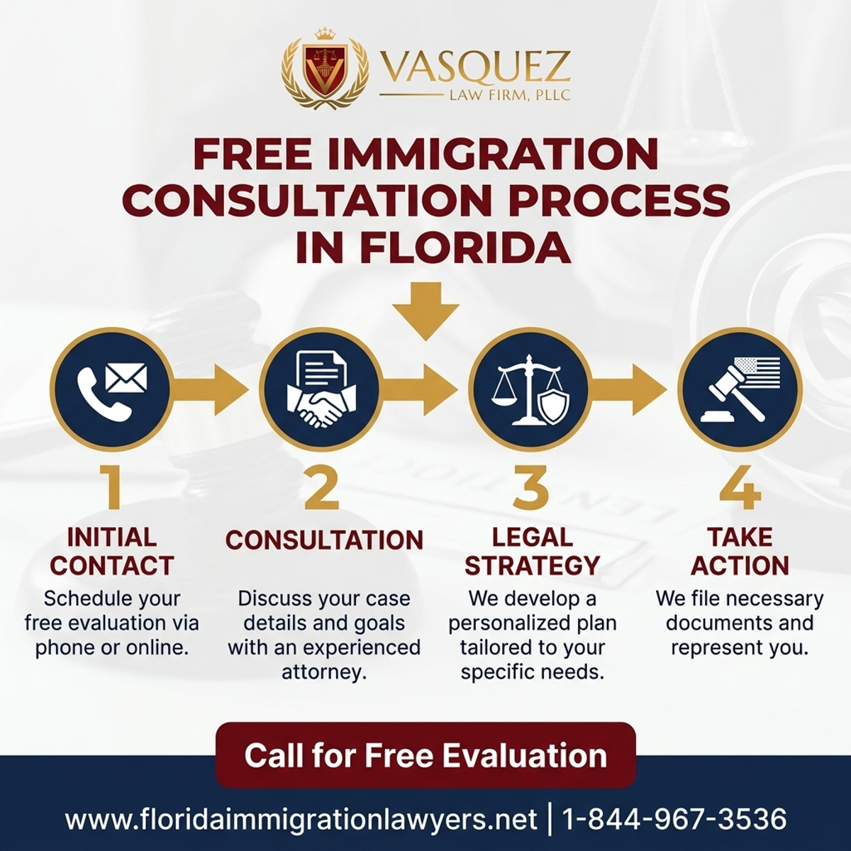 Step-by-Step Process for Free Immigration Consultation in Florida