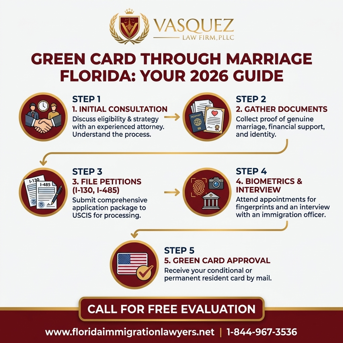 Step-by-Step Process for Green Card Through Marriage Florida: Your 2026 Guide