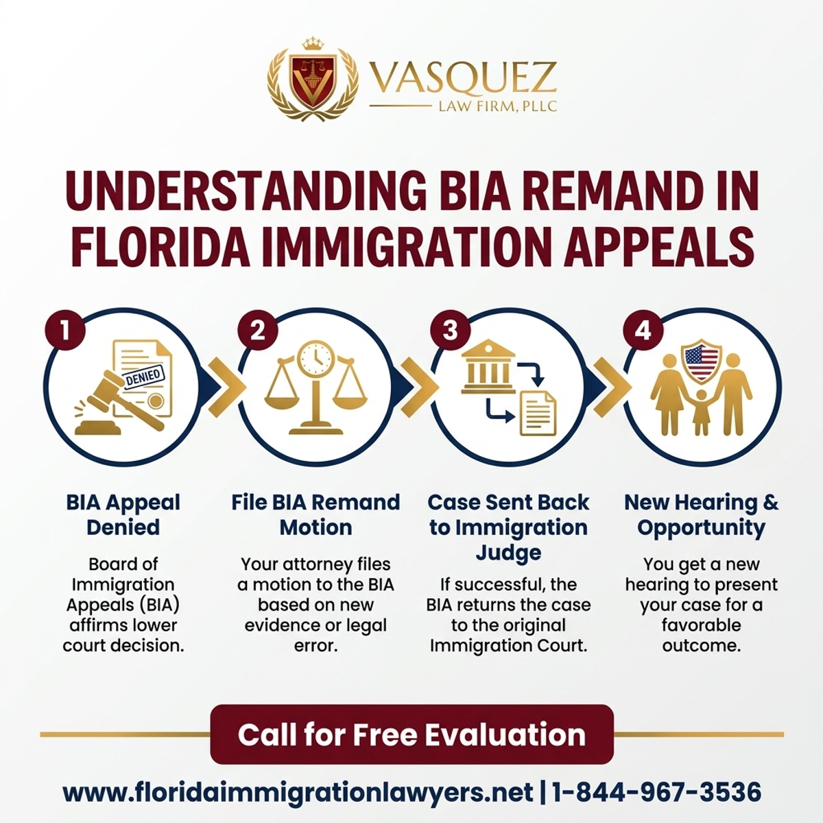 Step-by-Step Process for Understanding BIA Remand in Florida Immigration Appeals