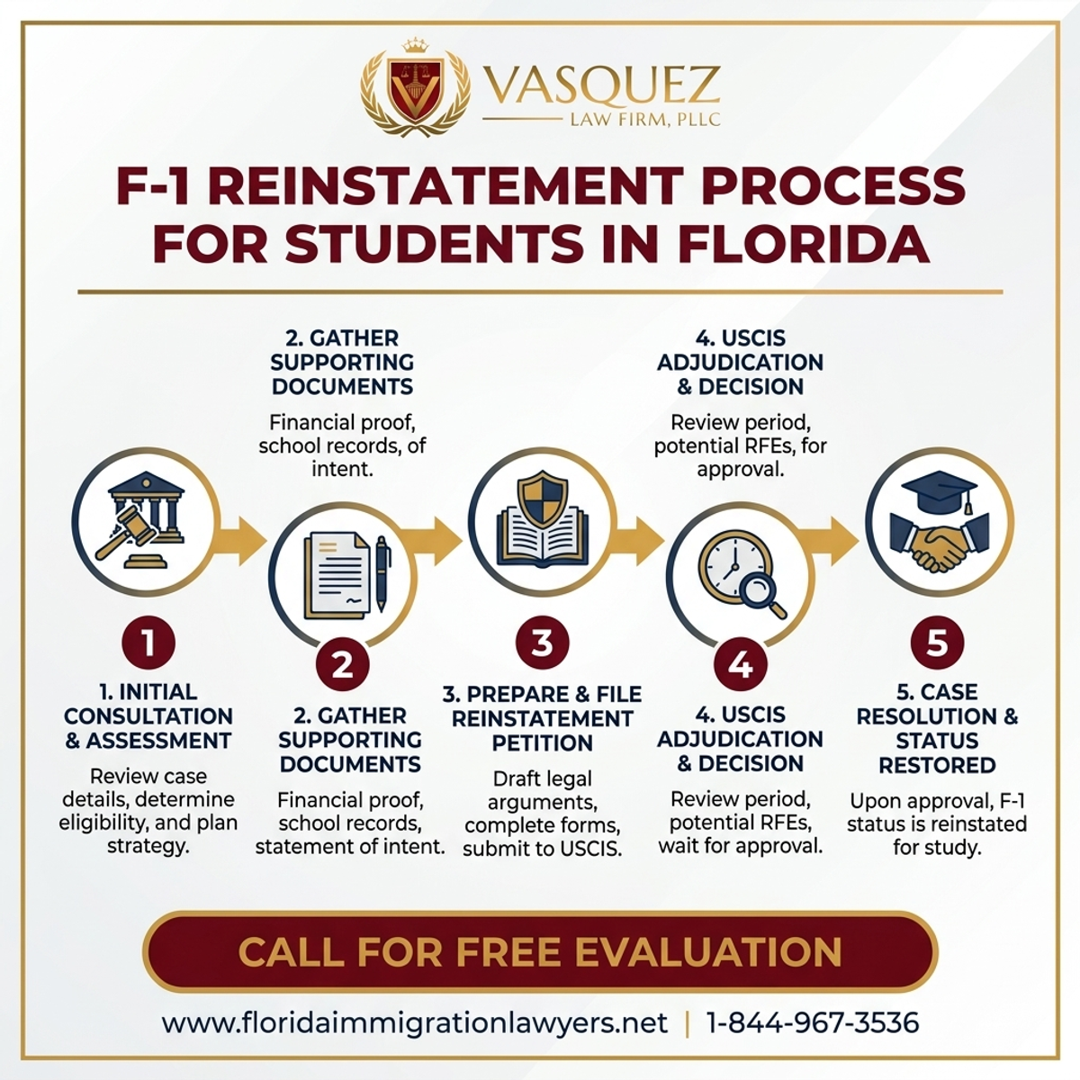 Step-by-Step Process for Proceso de Reinstauración F-1 para Estudiantes en Florida