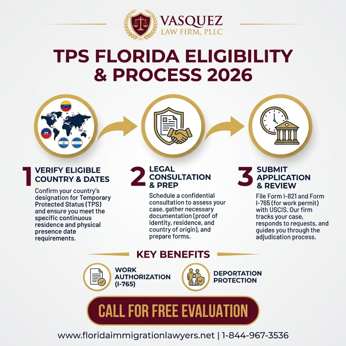 Step-by-Step Process for TPS Florida Eligible Countries 2026 | FL Immigration Lawyers